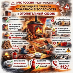 Пожарная безопасность в отопительный период